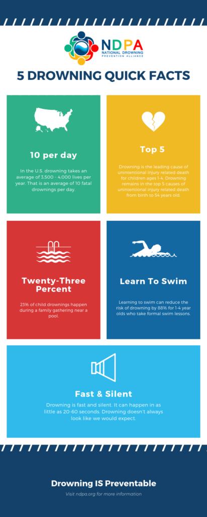 Drowning Facts and Safety Precautions
