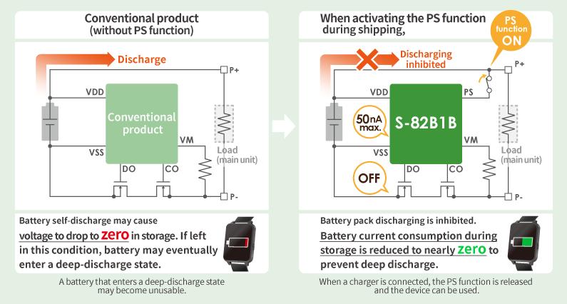 Analog Devices Saves Precious Power With Battery Management IC