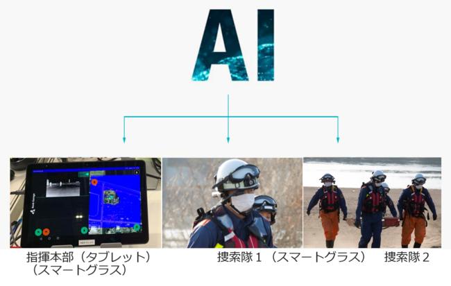 ロックガレッジ、消防本部と連携して人命救助用AIスマートグラスの実証試験を実施 