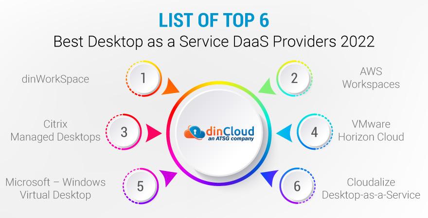 How to choose the best desktop-as-a-service solution 