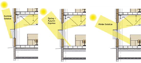 Daylighting explained – how to design a brighter happier home 