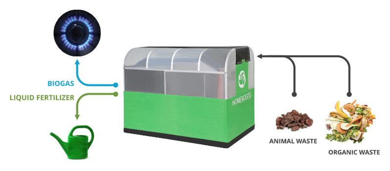 Bioheat® fuel recycles food waste, turns it into green fuel 