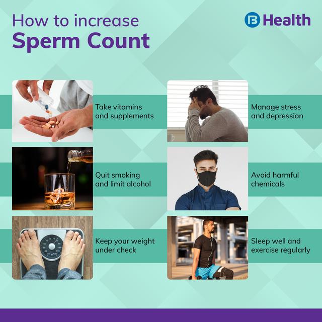 What to know about sperm production
