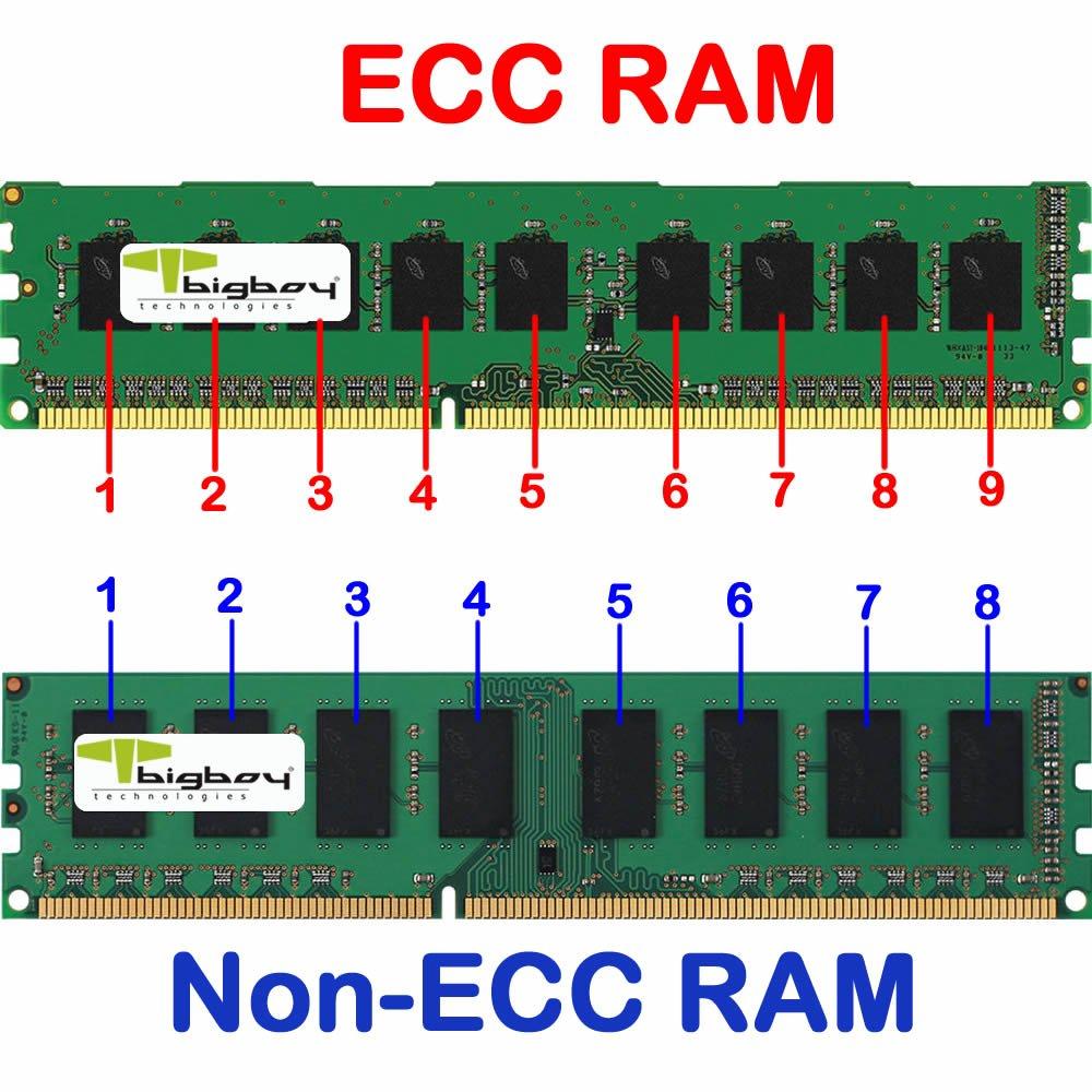 www.makeuseof.com What Is ECC RAM and Can You Use It for Gaming? 