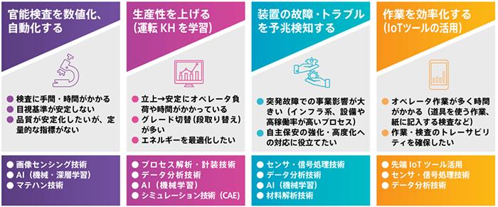 旭化成、「DX銘柄2021」に選定