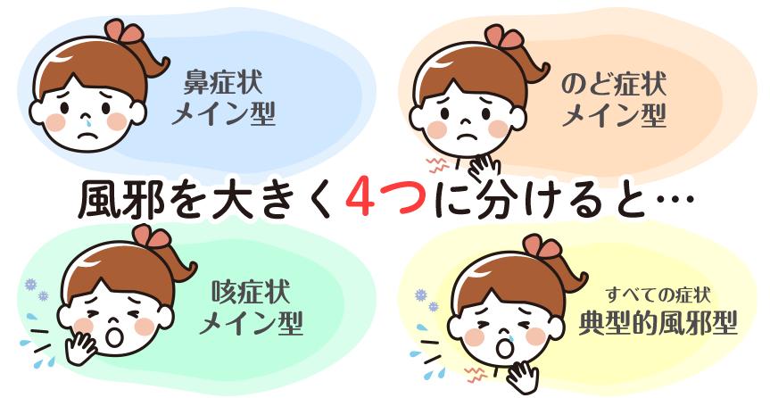 喉が痛い原因は？風邪以外で出る症状と熱、咳、鼻水