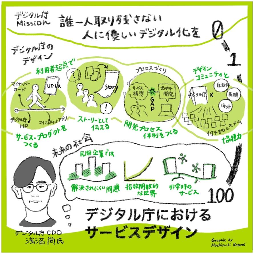 デジタル庁のCDO・浅沼氏が語る「誰一人取り残さない」ための4つの取り組み 