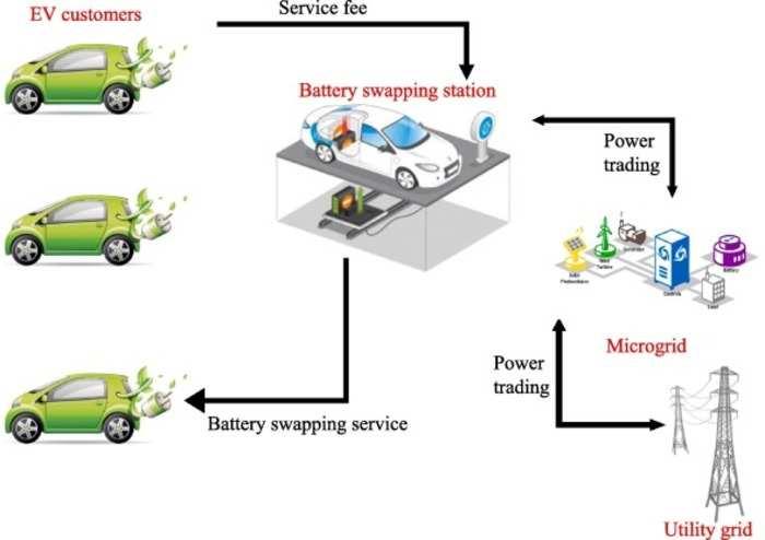 Battery swapping for electric vehicles: 10 ways India can lead the change 