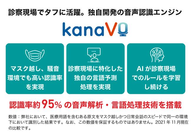 ＜「すごいベンチャー100」選出企業＞認識率約95%の超高性能AIエンジンを医師の秘書にする「kanata」株式投資型クラウドファンディングを開始 