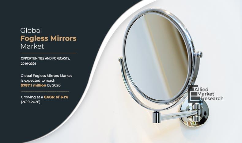 Fogless Mirrors Market Comprehensive Report Analysis: Demand with Covid-19 Impact, Industry Size, Latest Trend, Top Players, Revenue Expectation, Development Status and Forecast