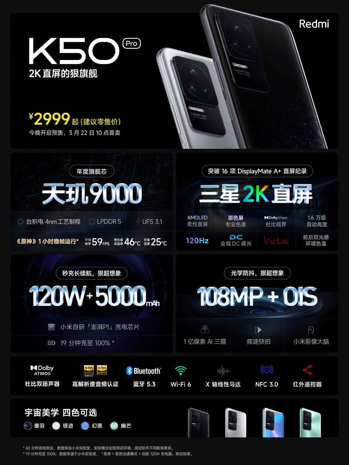 Why Pay More, If Redmi K50 Pro Costs Only 2999 Yuan (2)? 