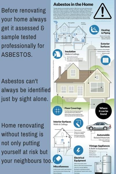 Home renovations and asbestos risk