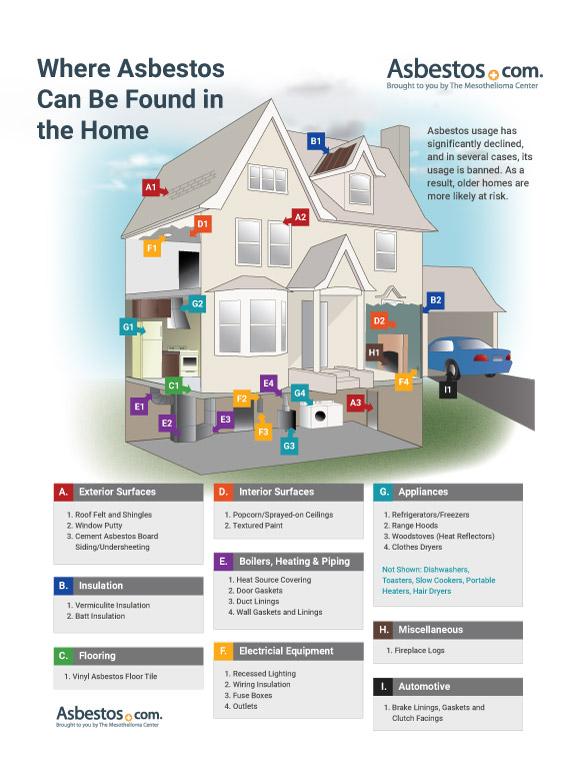 Home renovations and asbestos risk 