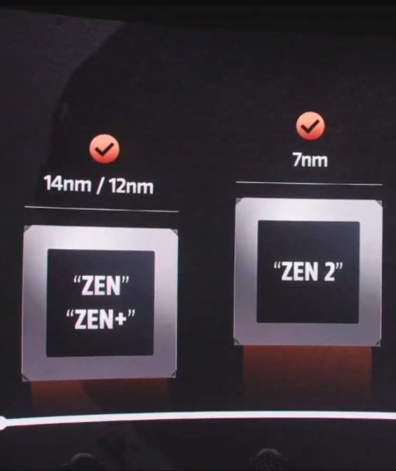 There's an annoying catch with AMD's cheapest Zen 3 CPU 