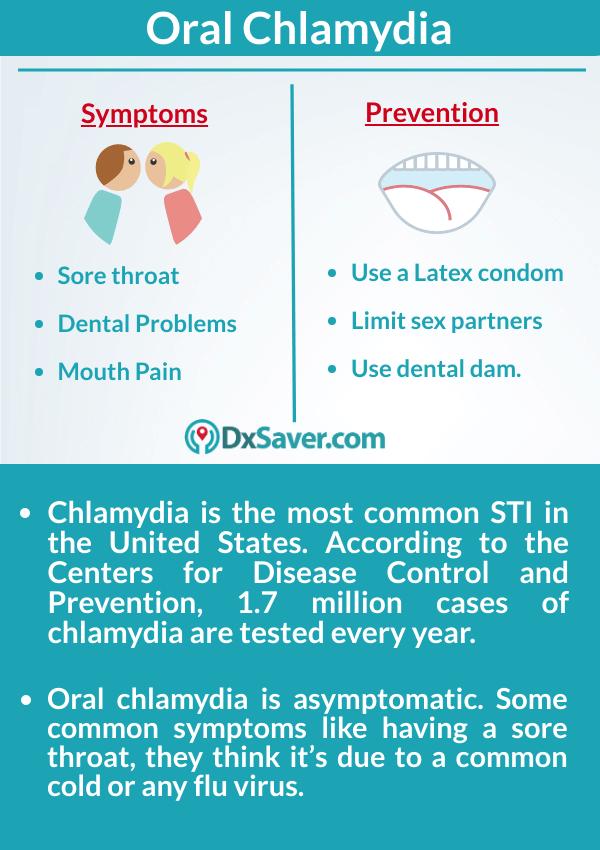 Testing for chlamydia in the throat: What to know