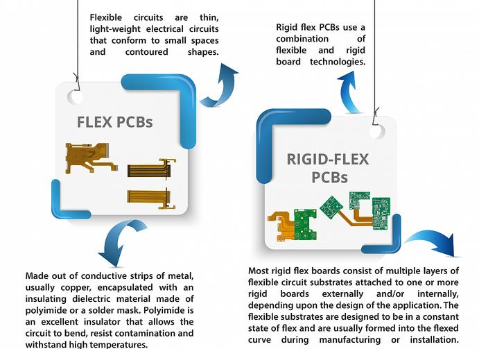 The Basics of Flexible Circuit Board Design 