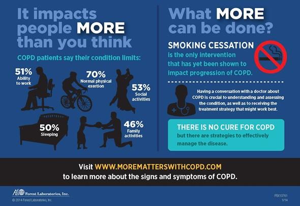 What to know about COPD flare-ups 