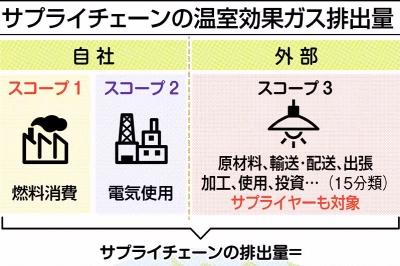 産業春秋／ペニシリンの日 | 日刊工業新聞 電子版