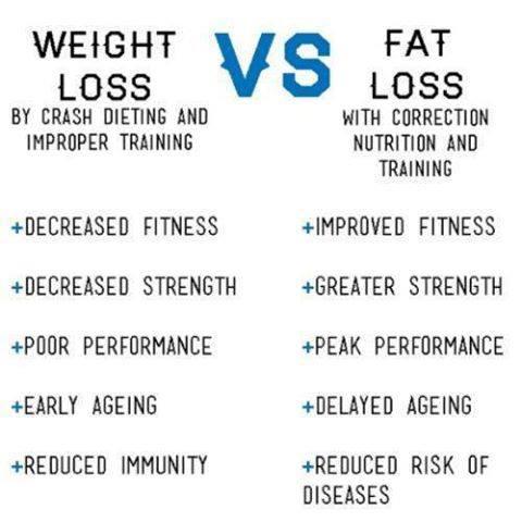 Weight loss vs. fat loss: Differences explained