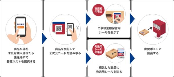 ASCII.jp 「ヤフオク!」&「PayPayフリマ」で落札・購入した商品を郵便ポストから発送できる「ゆうパケットポスト」の提供を順次開始 