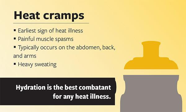 What Are Heat Cramps?