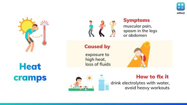 What Are Heat Cramps? 