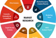 Humidifier Market-Detailed analysis of the current industry that is expected to grow by 2028