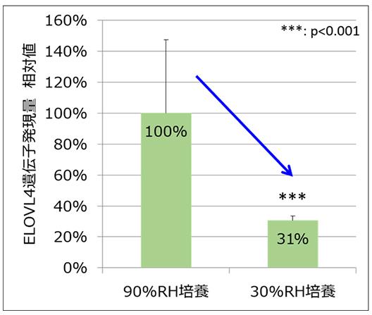 Fujifilm elucidates the cause of rough skin caused by humidity differences.Discovers the effect of tea leaf extract on improving skin barrier function.