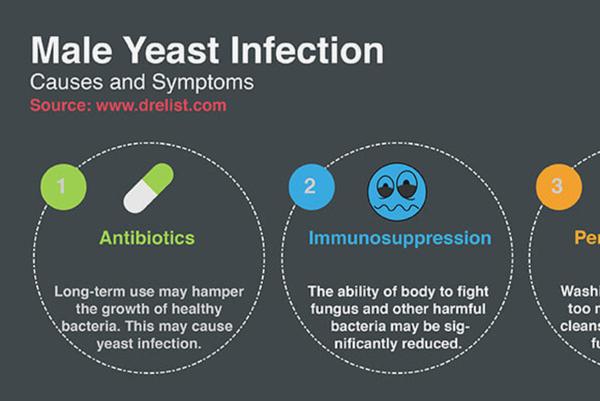 The Causes and Symptoms of a Male Yeast Infection