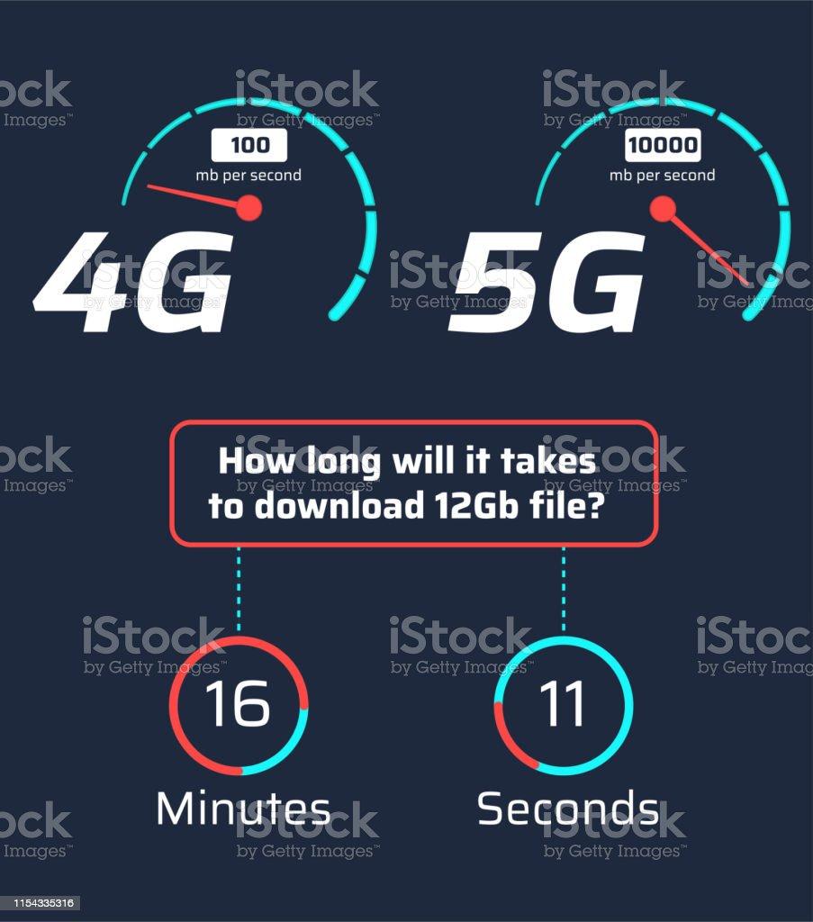 5G vs 4G 