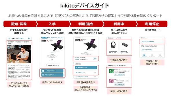  ドコモ、「kikitoデバイスガイド」を提供　購入先や売却先、取説などが分かる