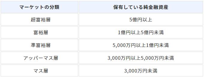 How to get out of "many other people" with an annual income of less than 8 million yen