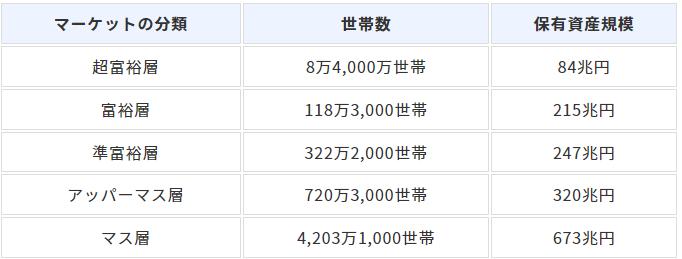  世帯年収800万円未満の「その他大勢」から抜けだす方法 