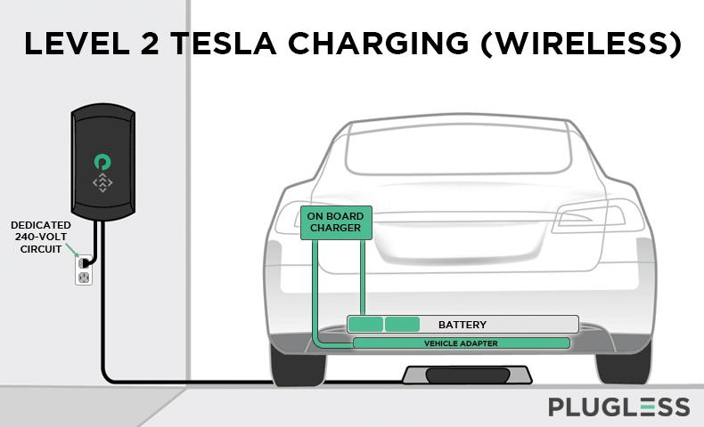 How Does Wireless EV Charging Work? 