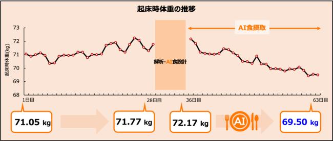 世界初：独自のAI技術による動的データ解析で現在のあなたに必要な栄養素を特定　ウェルナス「Newtrish(ニュートリッシュ)」始動 