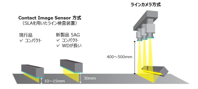 Succeeded in developing SELFOC® Lens Array “SLA 5AG” for machine vision