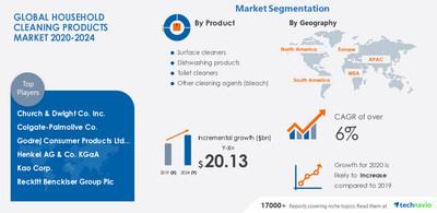 Toilet Cleaning Products Market Overview by Rising Demands, Trends and Developments 2022 to 2029 | Major Players- PandG, Henkel AG and Co. KGaA 