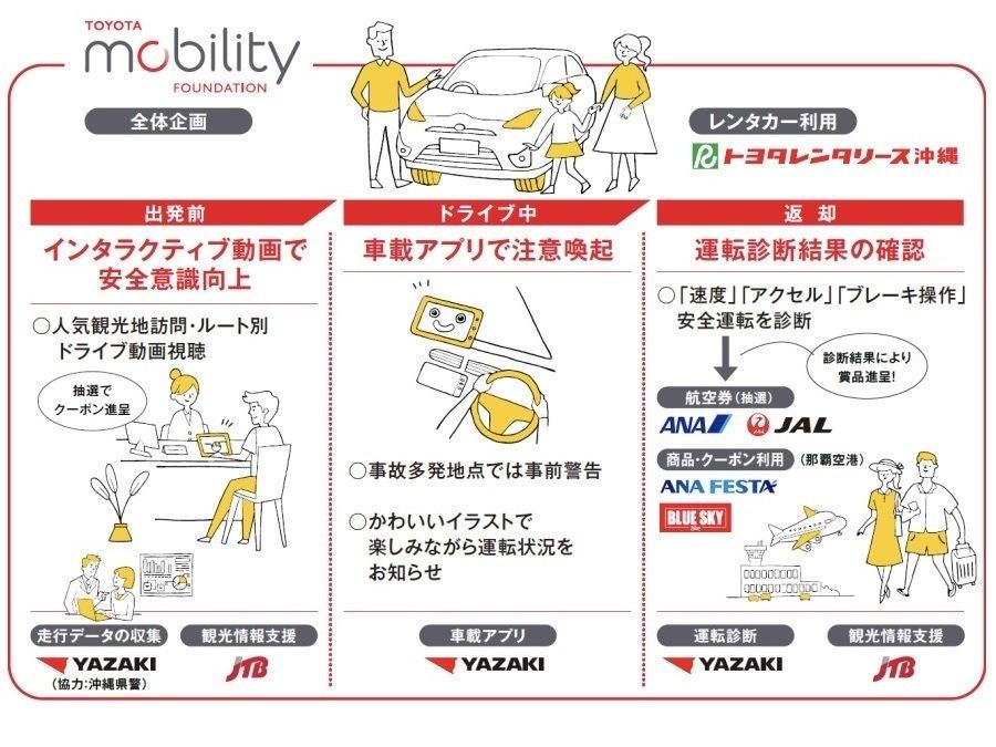 Rental car accident reduction app, digitako connection ... Developed by Yazaki Sogyo in Okinawa