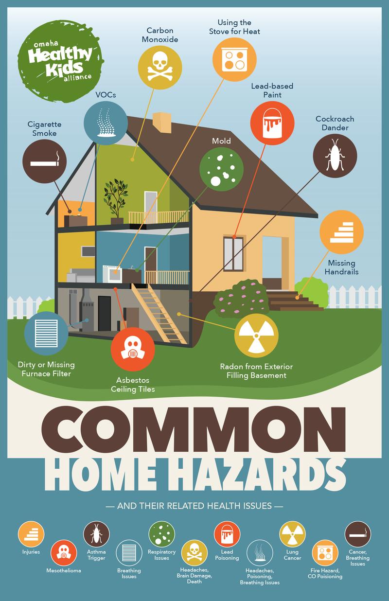 Common Household Hazards for Homes With New Babies