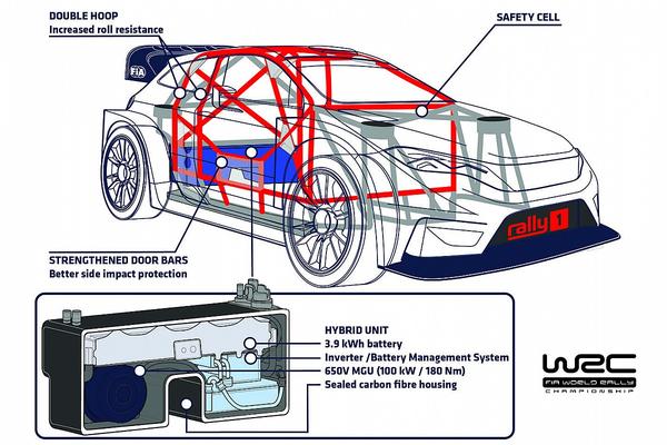 How the WRC’s hybrid boost will work
