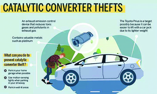 How to Protect Your Car From Catalytic Converter Theft