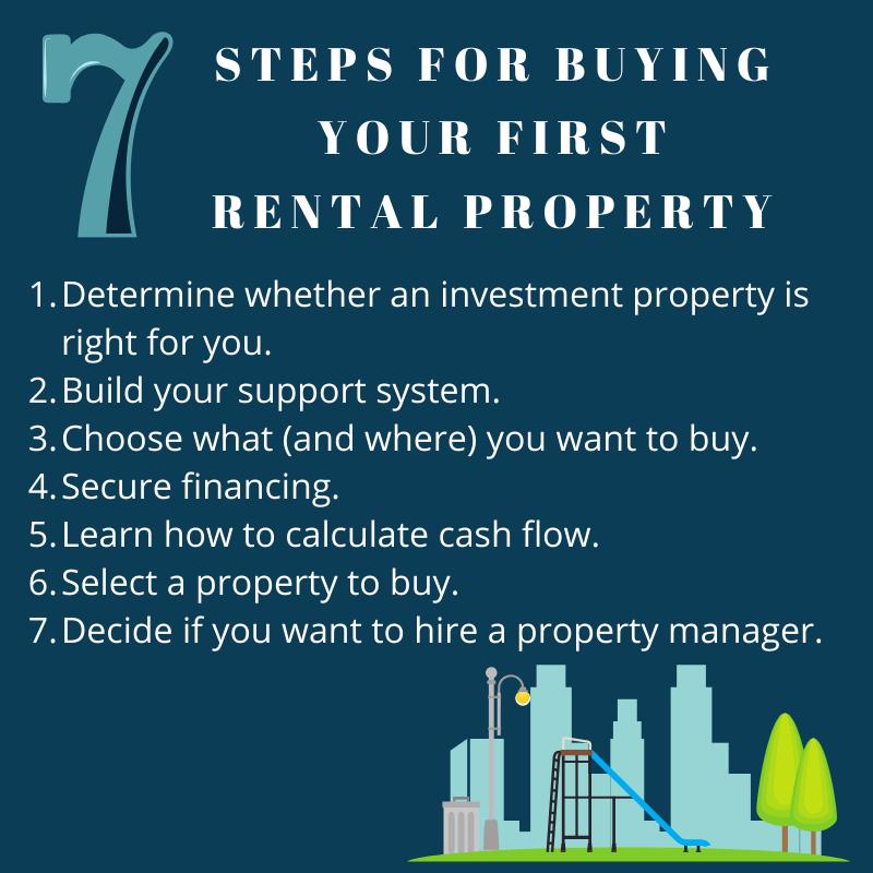 How to rent out your investment property
