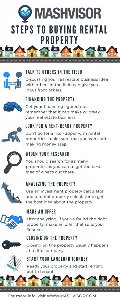 How to rent out your investment property 