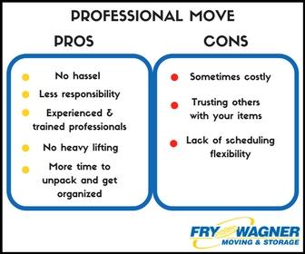 Moving Without Professionals - Pros and Cons