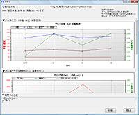 一日の摂取カロリーと消費カロリーを簡単に計算できるダイエット支援ソフト 