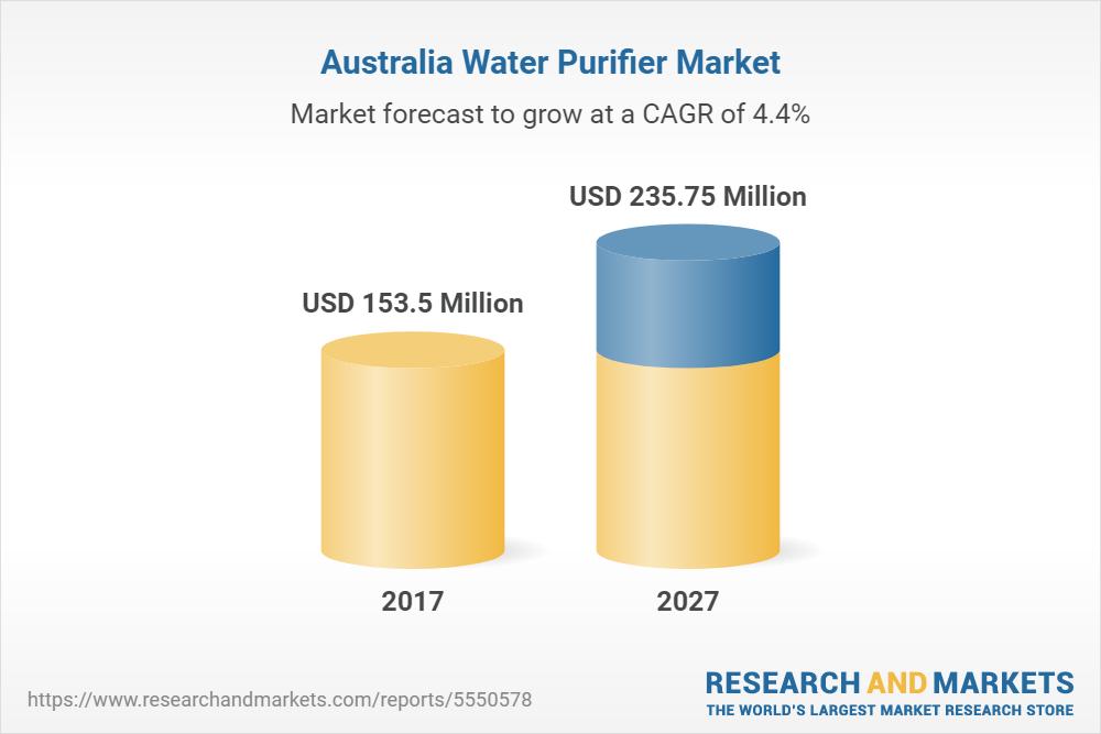 Australia Water Purifier (Counter-Top, Under Sink, Faucet Mount) Markets, 2017-2021 & 2022-2027 - ResearchAndMarkets.com 