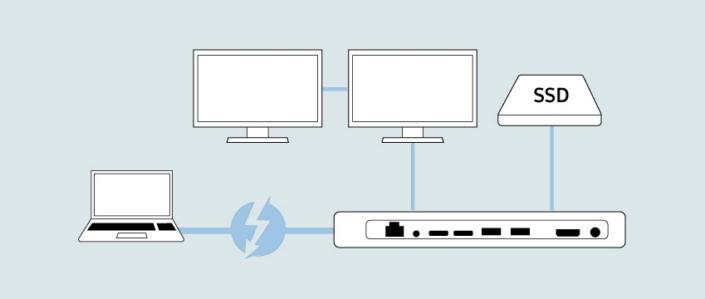Thunderbolt™ 3: a Single Cable Solution for Next-Level Connectivity 