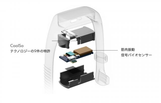 ソフトタイプのスマートコンタクトに挑戦するInWith、CES 2021で開発状況を公表 