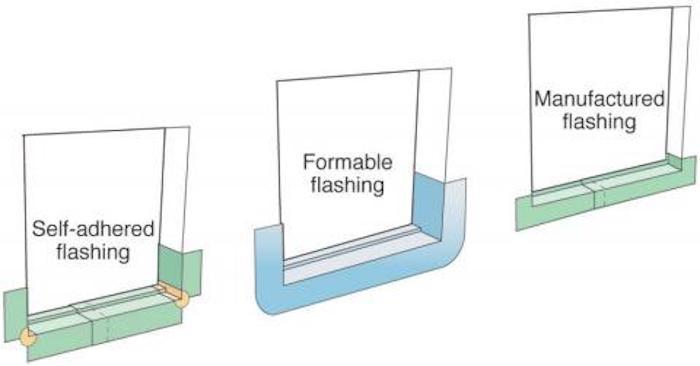 8 Things All Homeowners Should Know About Window Flashing 