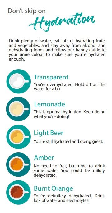 What Do the Color and Smell of Your Urine Tell You? 